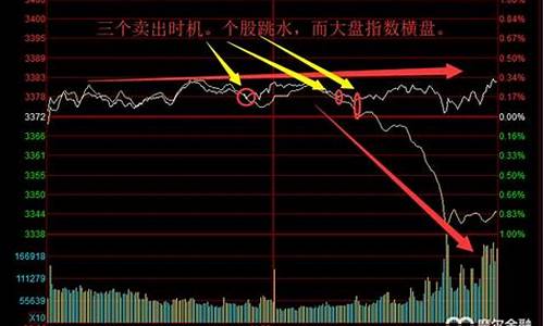 债券期货大盘指数实时行情(债券期货大盘指数实时行情走势)_https://www.eamstsz.com_北交所_第1张
