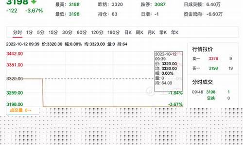 期货郑麦1709行情y_https://www.eamstsz.com_创业板_第1张