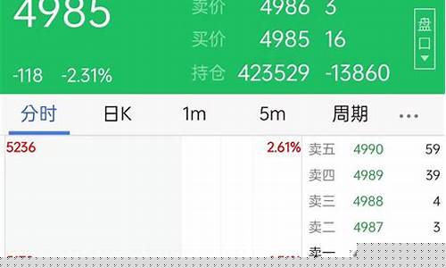 哪里可以看猪期货行情走势_https://www.eamstsz.com_上交所_第1张