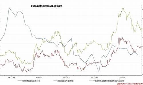 中国债期货最新行情(中国债期货最新行情走势)_https://www.eamstsz.com_深交所_第1张