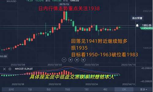周一黄金期货股市行情(周一黄金走势分析)_https://www.eamstsz.com_上交所_第1张