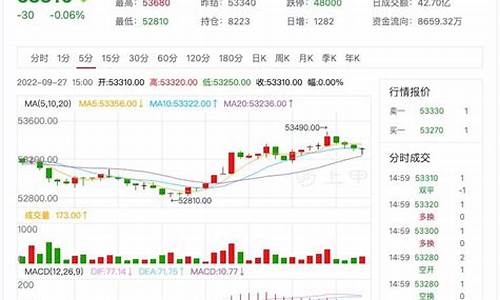 嘉兴国际铜期货行情分析(嘉兴现货)_https://www.eamstsz.com_深交所_第1张