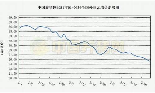 猪价期货实时行情走势分析(猪价期货走势图)_https://www.eamstsz.com_创业板_第1张