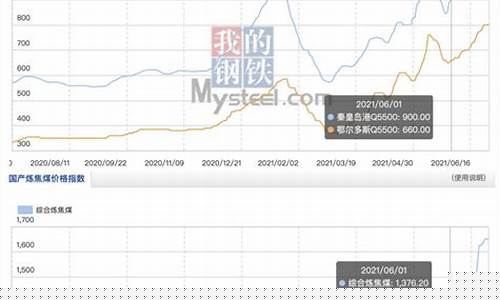 焦煤期货逆市价格行情分析(焦煤期货逆市价格行情分析图)_https://www.eamstsz.com_创业板_第1张