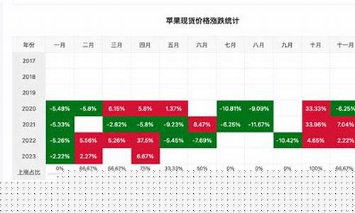 苹果期货行情中心app(苹果期货行情走势分析)_https://www.eamstsz.com_科创板_第1张