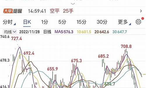 今天原油期货行情表(今天原油期货行金投网)_https://www.eamstsz.com_深交所_第1张