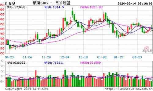 玻璃期货实时行情分析图(玻璃期货实时行情分析图)_https://www.eamstsz.com_科创板_第1张