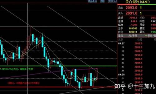 下周美国期货数据行情如何_https://www.eamstsz.com_上交所_第1张