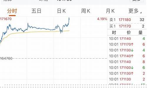沪镍主力期货实时行情查询(沪镍期货讨论吧东方财富网)_https://www.eamstsz.com_深交所_第1张