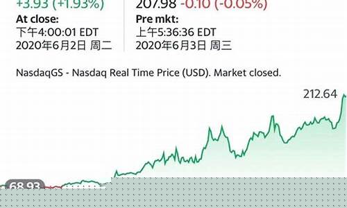 美股期货行情东方财富网(美股期货行情即时行情)_https://www.eamstsz.com_深交所_第1张