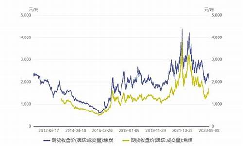 精煤期货今日行情(今日精煤价格走势图)_https://www.eamstsz.com_上交所_第1张