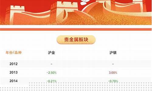 2020国庆节后期货行情(国庆后期货涨还是跌)_https://www.eamstsz.com_深交所_第1张