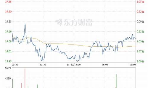 国内期货行情郑煤股票(期货郑煤2105行情)_https://www.eamstsz.com_创业板_第1张