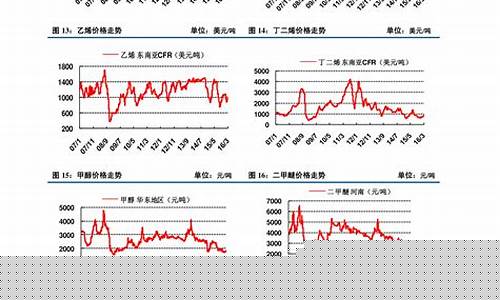纸业期货行情走势(纸期货实时行情)_https://www.eamstsz.com_科创板_第1张