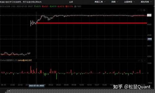 今天期货行情报价是多少啊(今天期货行情报价是多少啊知乎)_https://www.eamstsz.com_创业板_第1张