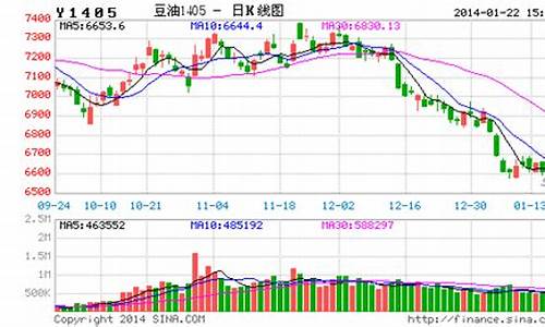 大油期货最后行情(期货油价上涨)_https://www.eamstsz.com_深交所_第1张