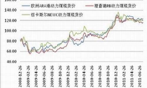国际焦煤期货行情走势(国际焦炭期货行情)_https://www.eamstsz.com_创业板_第1张