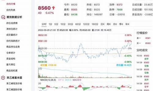 国产苯乙烯期货行情价格(苯乙烯期货价格实时行情)_https://www.eamstsz.com_北交所_第1张