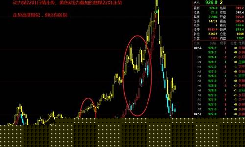 动力煤期货行情实时行情分析(煤期货行情实时行情走势)_https://www.eamstsz.com_上交所_第1张