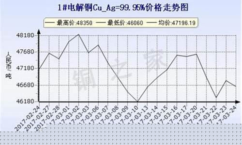 上海期货价行情(上海期货价行情走势图)_https://www.eamstsz.com_北交所_第1张