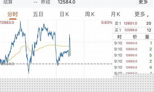 a50指数期货走势行情(a50指数期货行情实时行情)_https://www.eamstsz.com_深交所_第1张