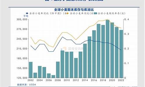 小麦相关期货行情图表最新(小麦期货走势行情)_https://www.eamstsz.com_科创板_第1张