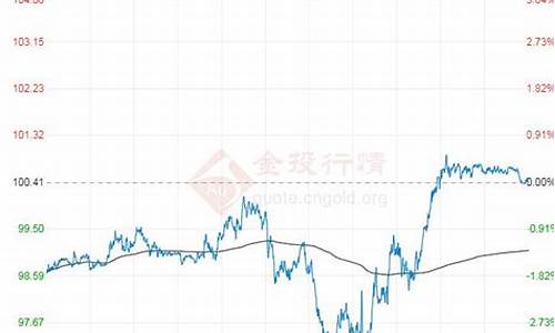 7月2日原油期货行情走势(今天原油期货行情走势)_https://www.eamstsz.com_上交所_第1张
