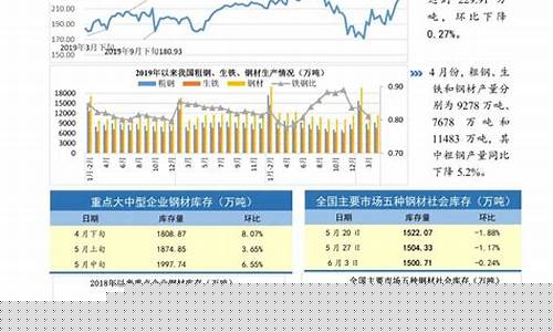 铁矿石指数期货今日行情(铁矿石价格今日行情)_https://www.eamstsz.com_深交所_第1张