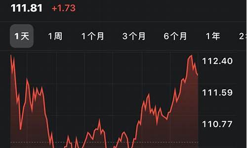 苹果股票怎么看期货行情(苹果股票怎么看上证指数)_https://www.eamstsz.com_科创板_第1张