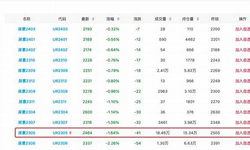 伦敦尿素期货最新消息行情(伦敦lme今日行情)_https://www.eamstsz.com_创业板_第1张