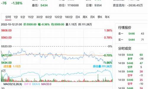 丅pta期货行情(PTA期货行情实时行情)_https://www.eamstsz.com_北交所_第1张