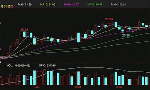 ice原糖期货行情新浪财经(伦敦原糖期货行情新浪财经)_https://www.eamstsz.com_深交所_第1张