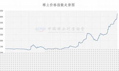 今日稀土期货价格行情(今日稀土最新价格行情今日稀土)_https://www.eamstsz.com_科创板_第1张