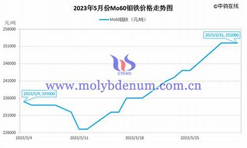沪钼期货今日行情走势图(今日沪钼价格)_https://www.eamstsz.com_创业板_第1张