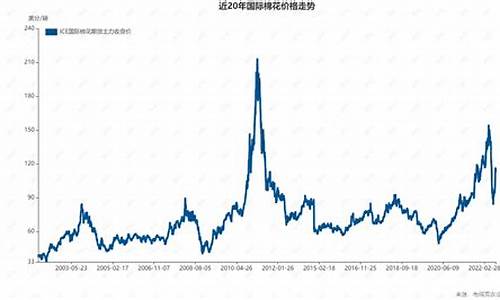 国际棉花期货网站价格行情(国际棉花期货网站价格行情走势)_https://www.eamstsz.com_上交所_第1张