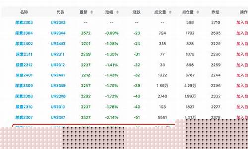 期货尿素9月3日行情如何(尿素今日期货)_https://www.eamstsz.com_北交所_第1张