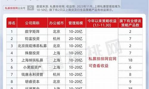 全国期货及衍生品行情分析(全国期货及衍生品行情分析)_https://www.eamstsz.com_创业板_第1张