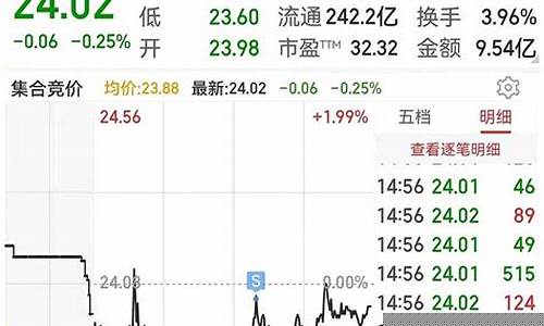 华阳期货今日行情(华阳期货今日行情最新)_https://www.eamstsz.com_创业板_第1张