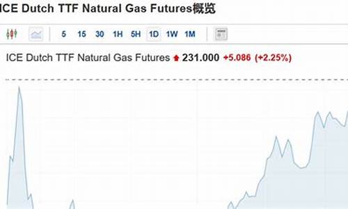 德国天然气期货实时行情走势(德国天然气期货实时行情走势图)_https://www.eamstsz.com_北交所_第1张