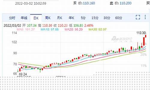 布伦特期货行情新浪网最新消息(布伦特实时行情)_https://www.eamstsz.com_深交所_第1张