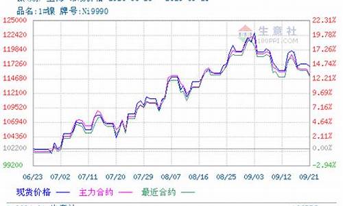 期货镍价外盘最新行情(期货镍价格最新行情)_https://www.eamstsz.com_上交所_第1张
