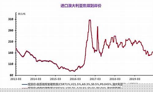 全球大宗商品期货行情走势网站(国际大宗商品期货实时)_https://www.eamstsz.com_北交所_第1张