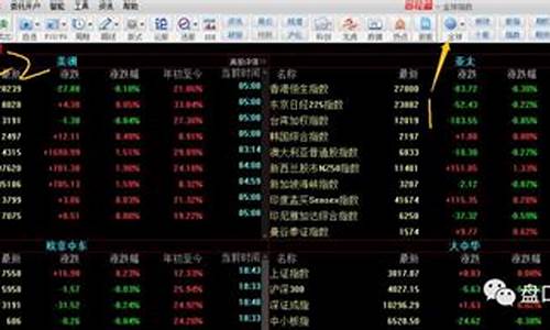 怎么查看a50指数期货行情(新加坡A50指数期货行情)_https://www.eamstsz.com_上交所_第1张