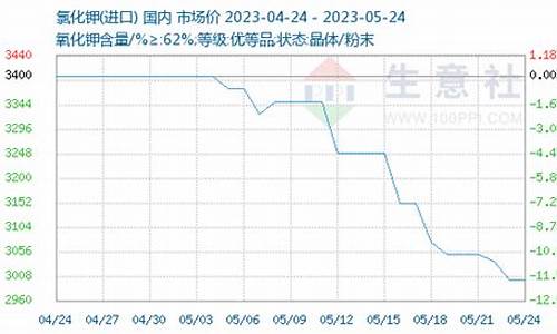 伦敦氯化钾期货实时行情(伦敦期货铝行情最新)_https://www.eamstsz.com_上交所_第1张