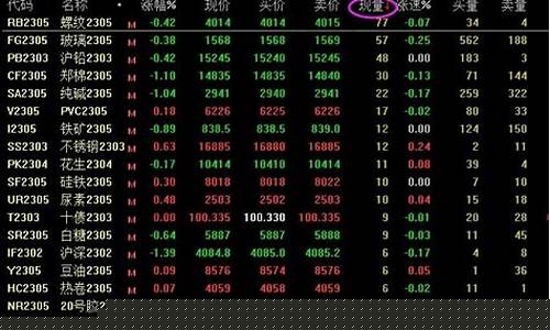 怎么看新加坡期货实时行情(新加坡a50期货指数实时行情)_https://www.eamstsz.com_北交所_第1张