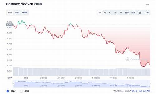 以太坊期货行情最新走势k线(以太坊最新走势k线图)_https://www.eamstsz.com_北交所_第1张