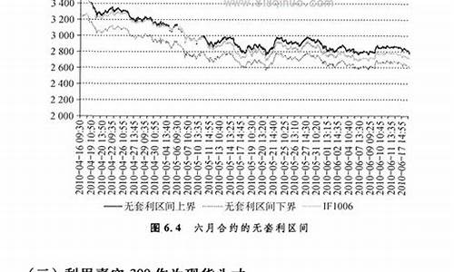 化工股指期货最新行情走势(化工股市行情)_https://www.eamstsz.com_深交所_第1张
