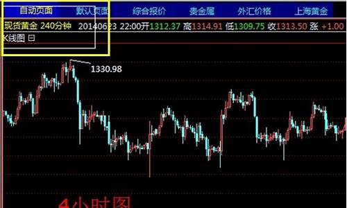 倚天期货行情分析软件(基于倚天行情软件的基础上开)_https://www.eamstsz.com_北交所_第1张