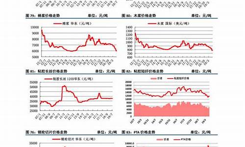 水泥期货价格最新行情表(水泥期货价格最新行情表格)_https://www.eamstsz.com_创业板_第1张