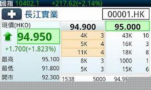 劳斯达克期货行情查询(劳斯达克期货行情查询官网)_https://www.eamstsz.com_上交所_第1张